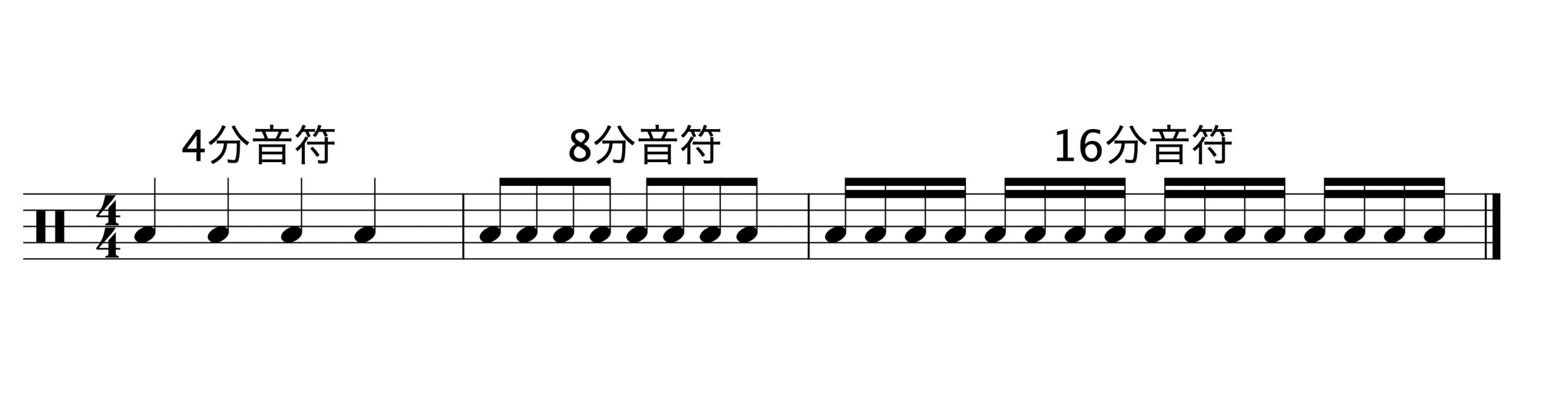 音符の解説図